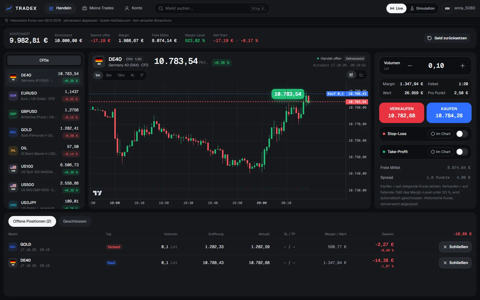 TRADEX am PC: DAX-Chart, links die Märkte, rechts Volumen mit Kaufen und Verkaufen, unten zwei offene Positionen mit Schließen-Knopf